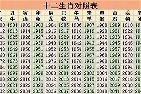 1982生肖狗|82年属什么生肖 1982年与什么生肖合作最佳